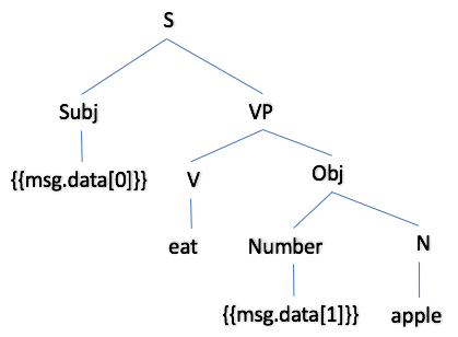 working-with-lex-rules-02-parse-tree.png