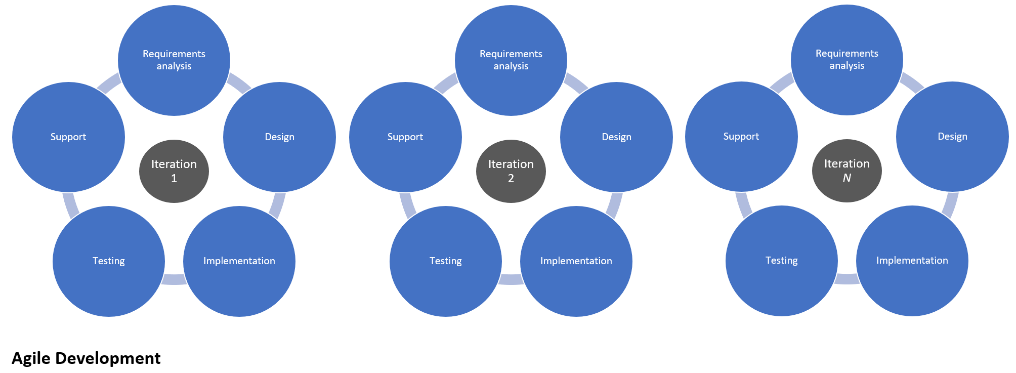 agile_development_iterations.png