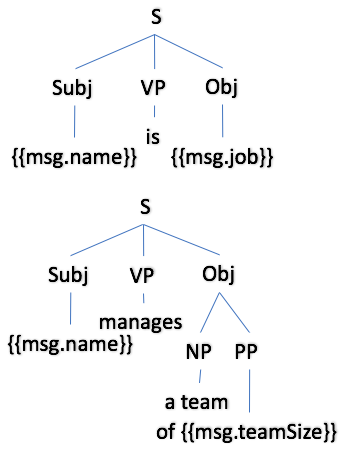 subject-elision-01-parse-trees.png